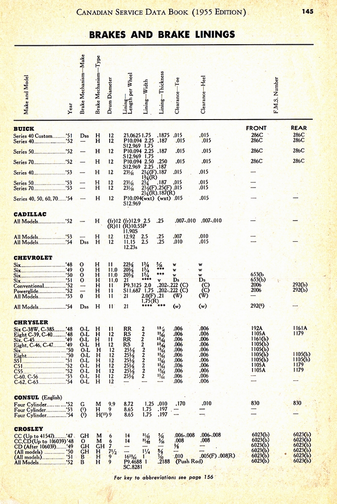 n_1955 Canadian Service Data Book145.jpg